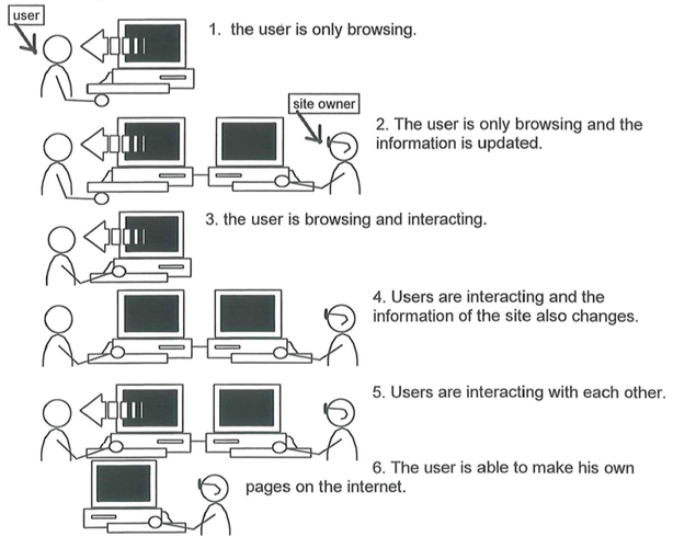 Picture of my internet grid
