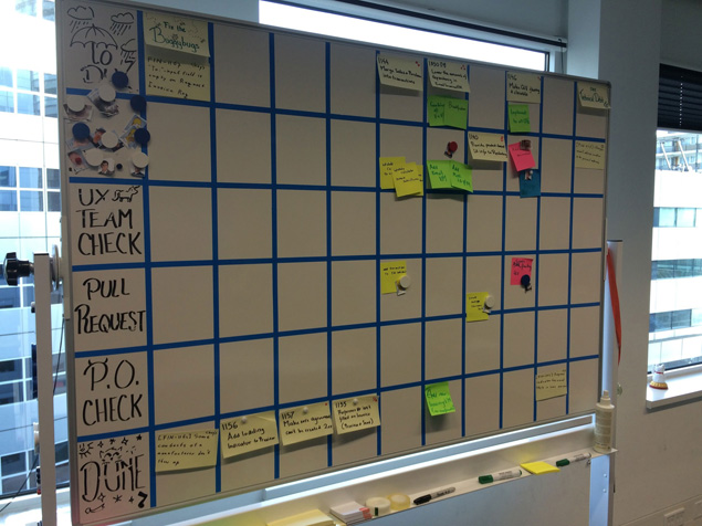 Picture of scrum board